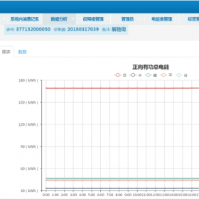 酒店建筑智能信息化在线管理系统