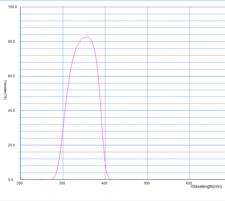选配滤光片光谱1