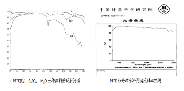 积分球5