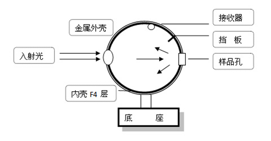 积分球4