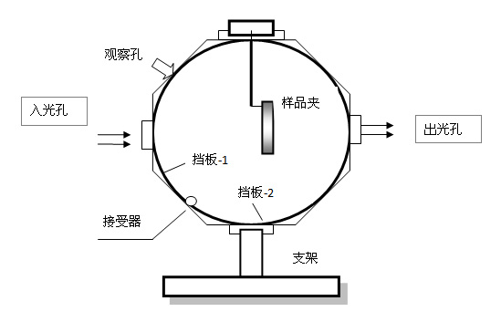 积分球3