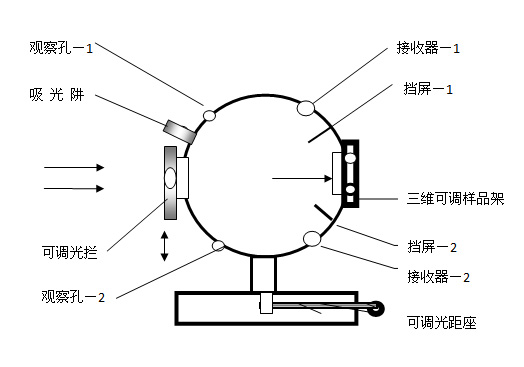 积分球9