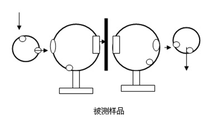 积分球6