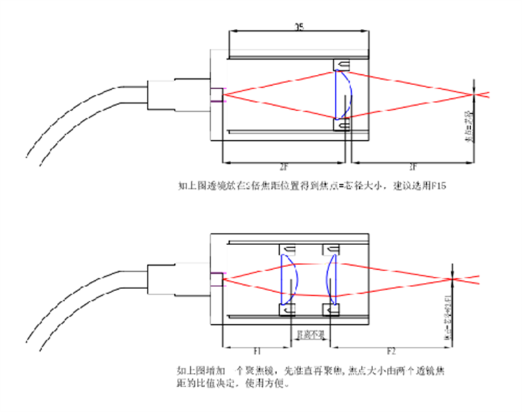 选配1