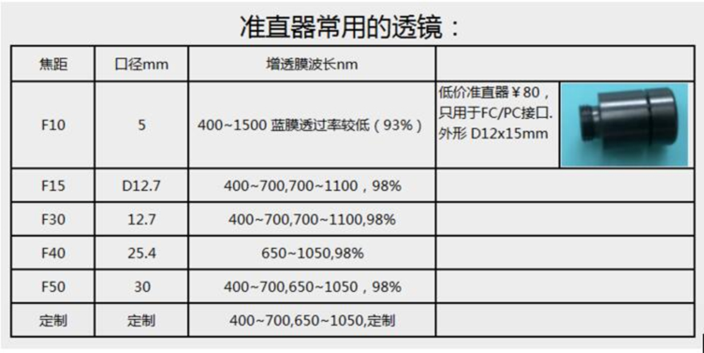 808准