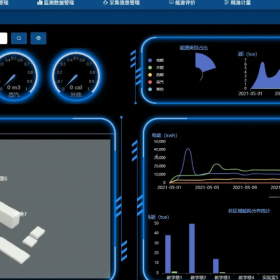 四川校园能耗在线监测系统云平台