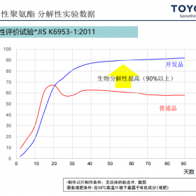 日本东洋低碳粘合剂鸿楷代理