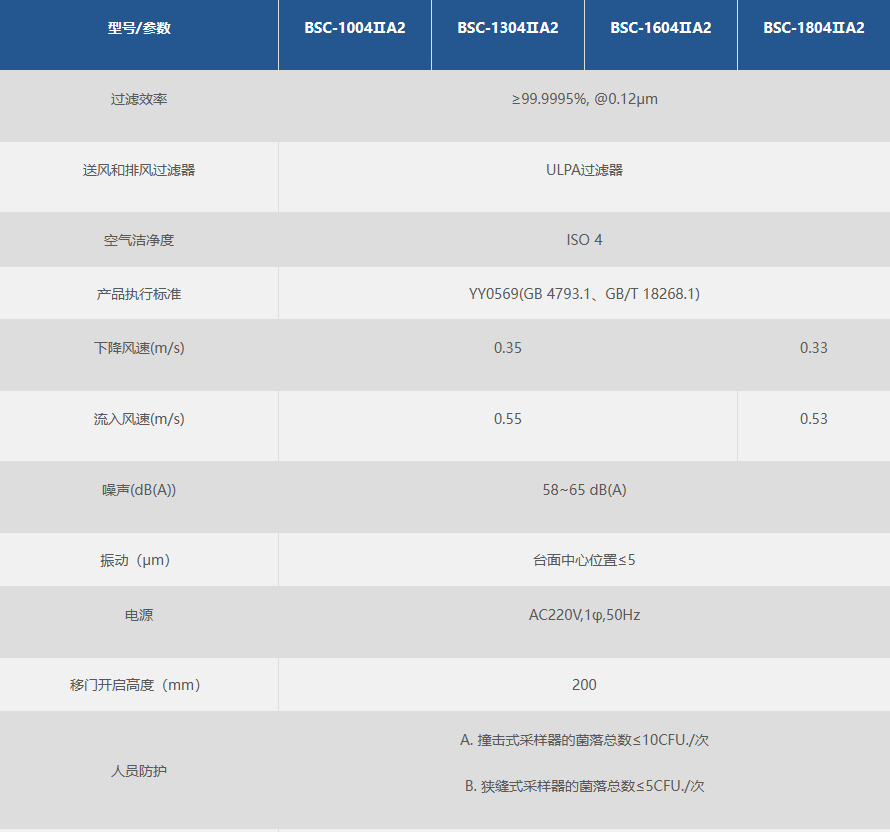 苏净安泰生物安全柜参数1