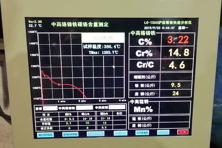 碳铬分析仪2