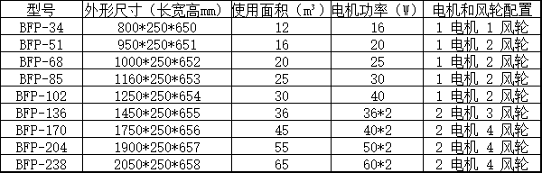 立式暗装风机盘管参数.jpg