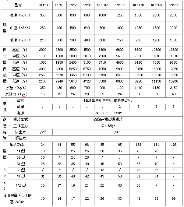 立式暗装风机盘管.jpg