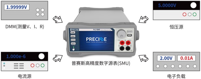 数字源表宣传图