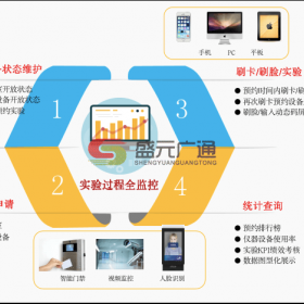 盛元广通高校实验室智能管理平台