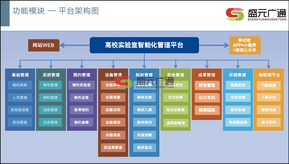 高校实验室管理系统架构kb