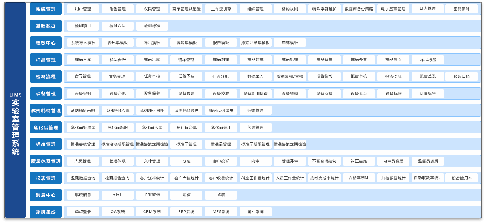 矿物实验室管理系统2