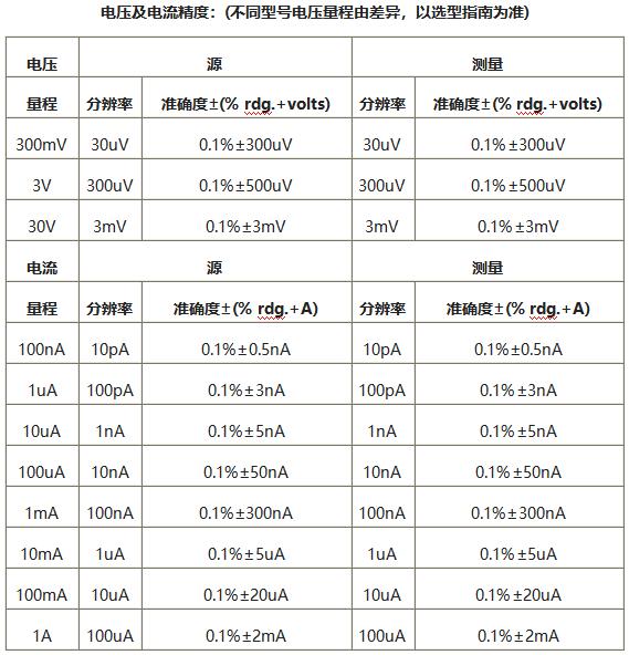 S100参数