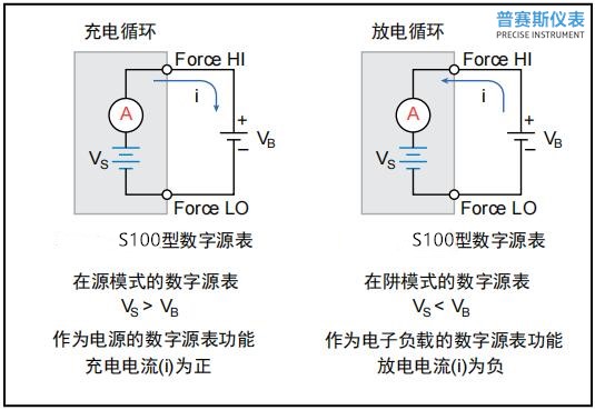 锂电池充放电电路图