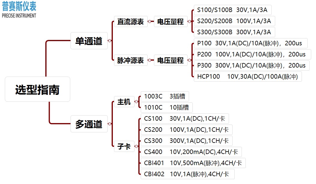 源表大全带品牌