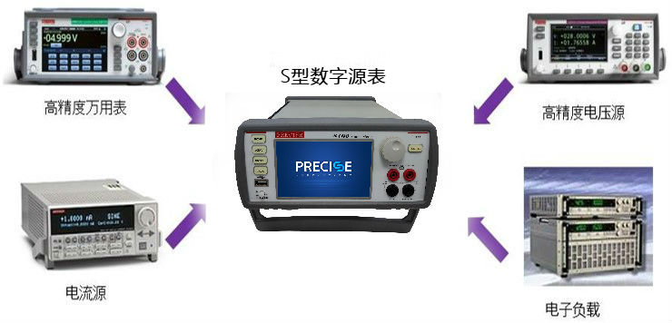 微电子器件及材料实验室测试平台